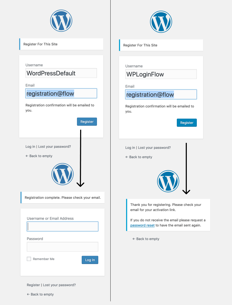 New Account Set Password Default vs WP Login Flow Comparison