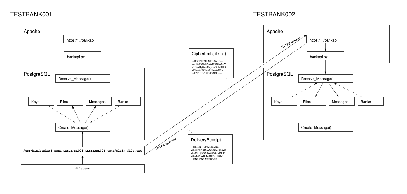 layout