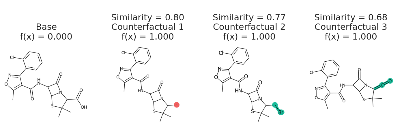 set of counterfactuals