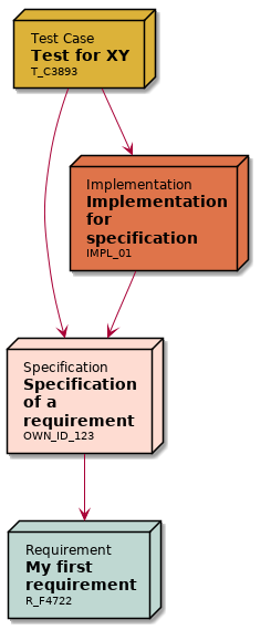 https://raw.githubusercontent.com/useblocks/sphinxcontrib-needs/master/docs/_images/needflow_1.png