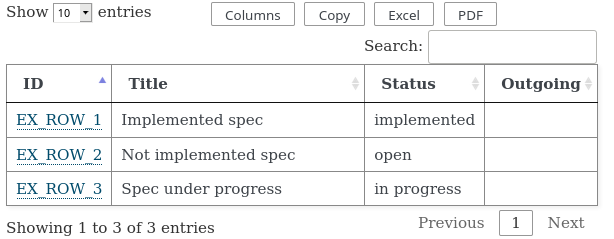 https://raw.githubusercontent.com/useblocks/sphinxcontrib-needs/master/docs/_images/needtable_1.png