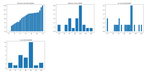 PHP-LibPlot. Graphs Matlibplot in PHP