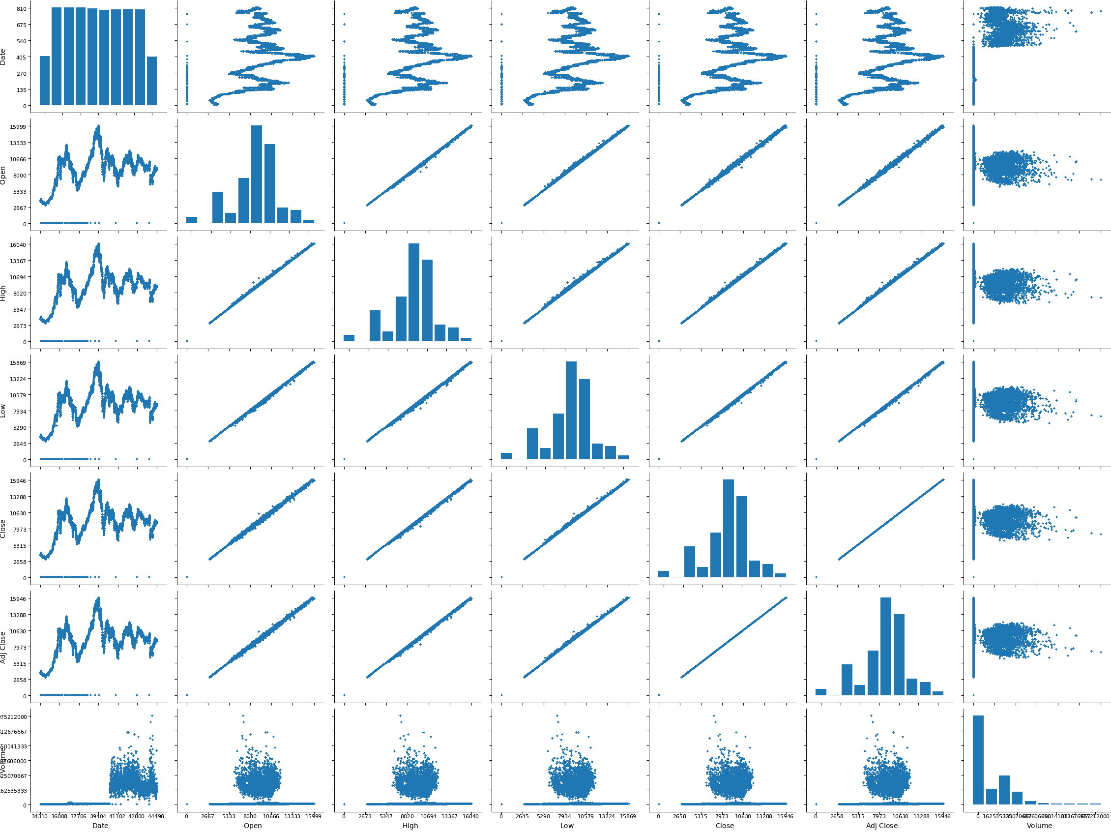 PHP-LibPlot. PairPlot Graphs Matlibplot in PHP