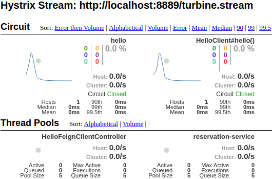 hystrix_monitor