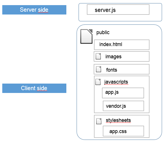 The bundled files