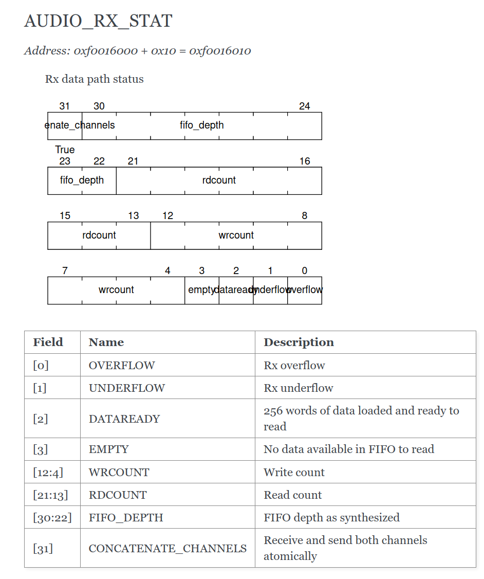 Simple Register Example