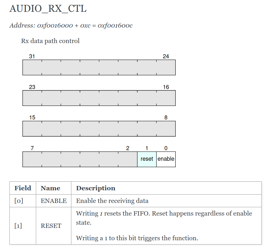 Simple Register Example