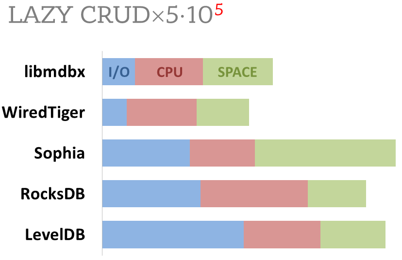 Comparison #6: Cost comparison