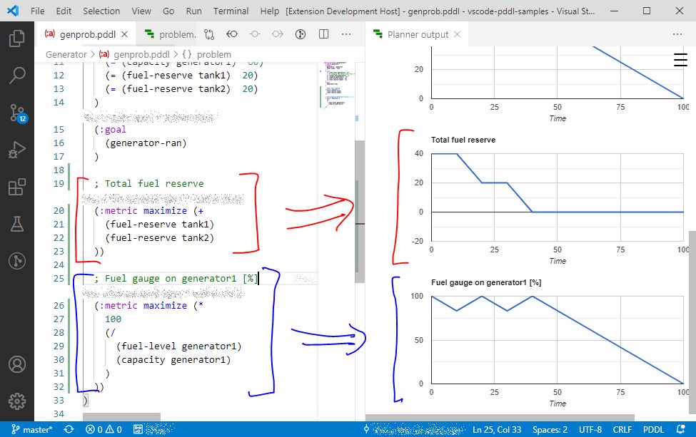 Plan metric plots