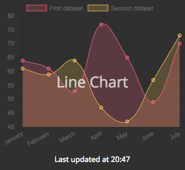 LineChart