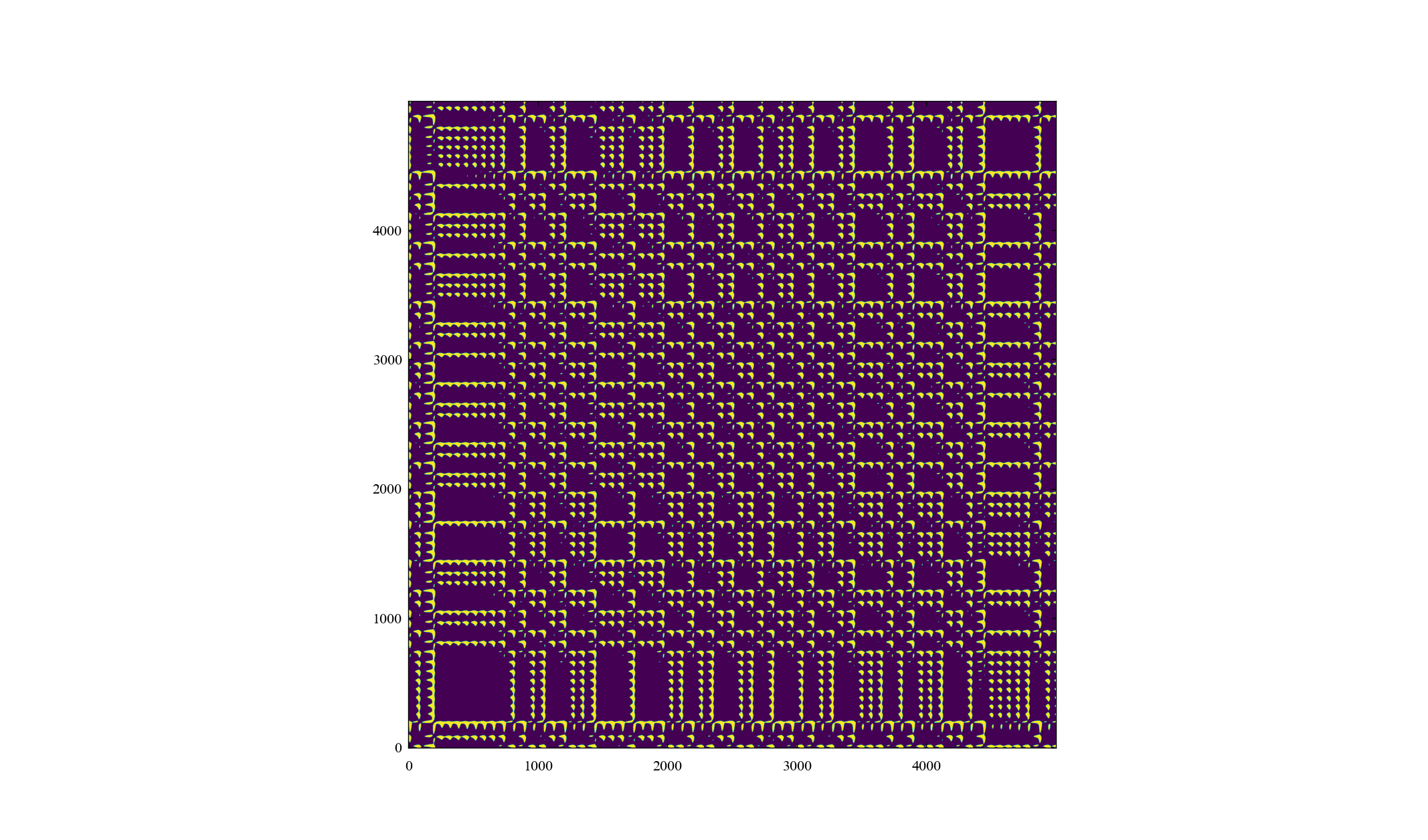 img:show_recurrence_plot