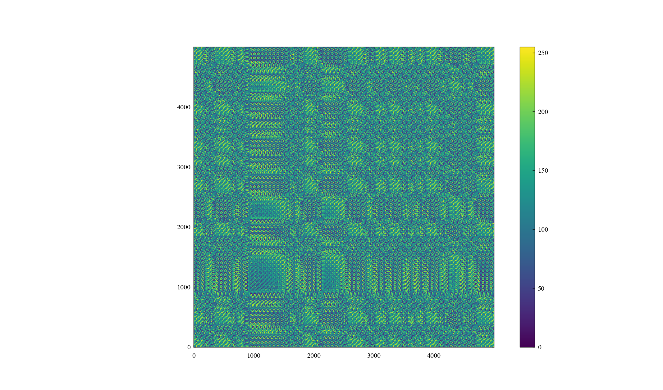 image:show_recurrence_plot