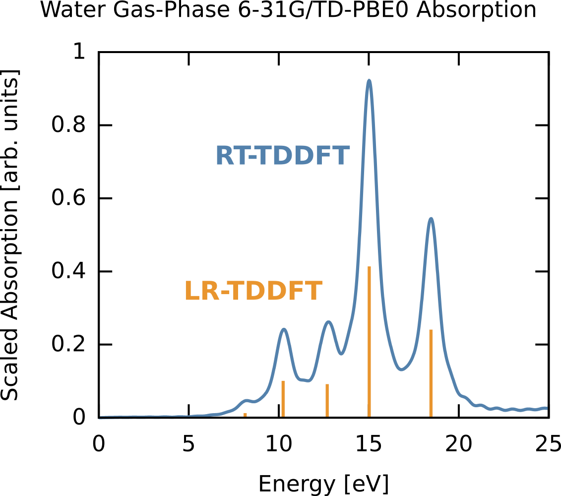 Linear absorption spectrum