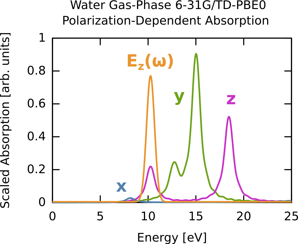 Absorption spectrum and excitation bandwidth