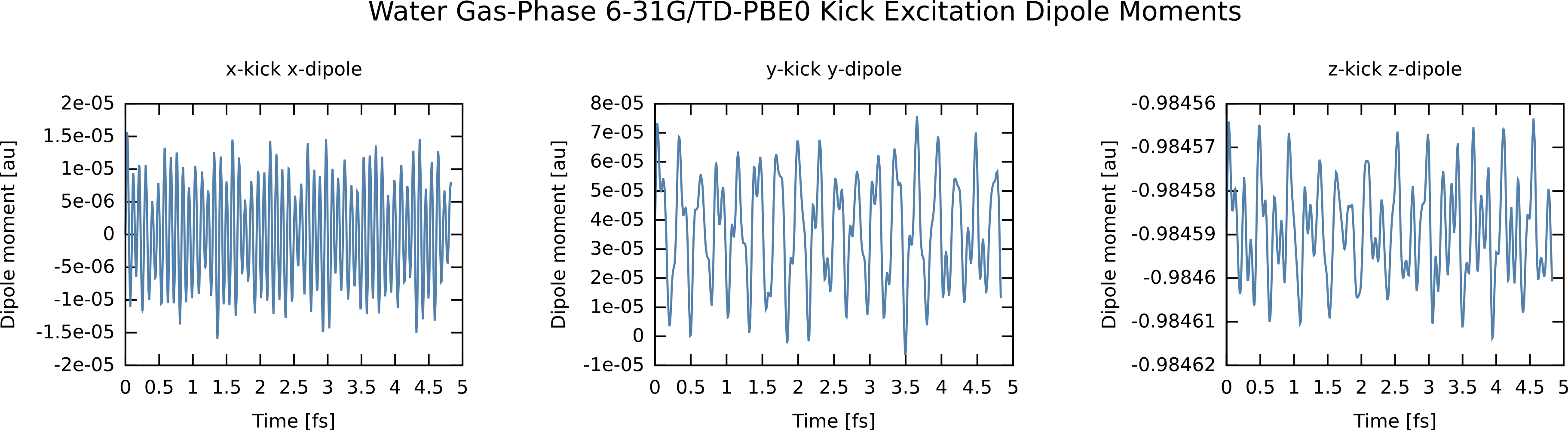 Time-dependent dipole moments