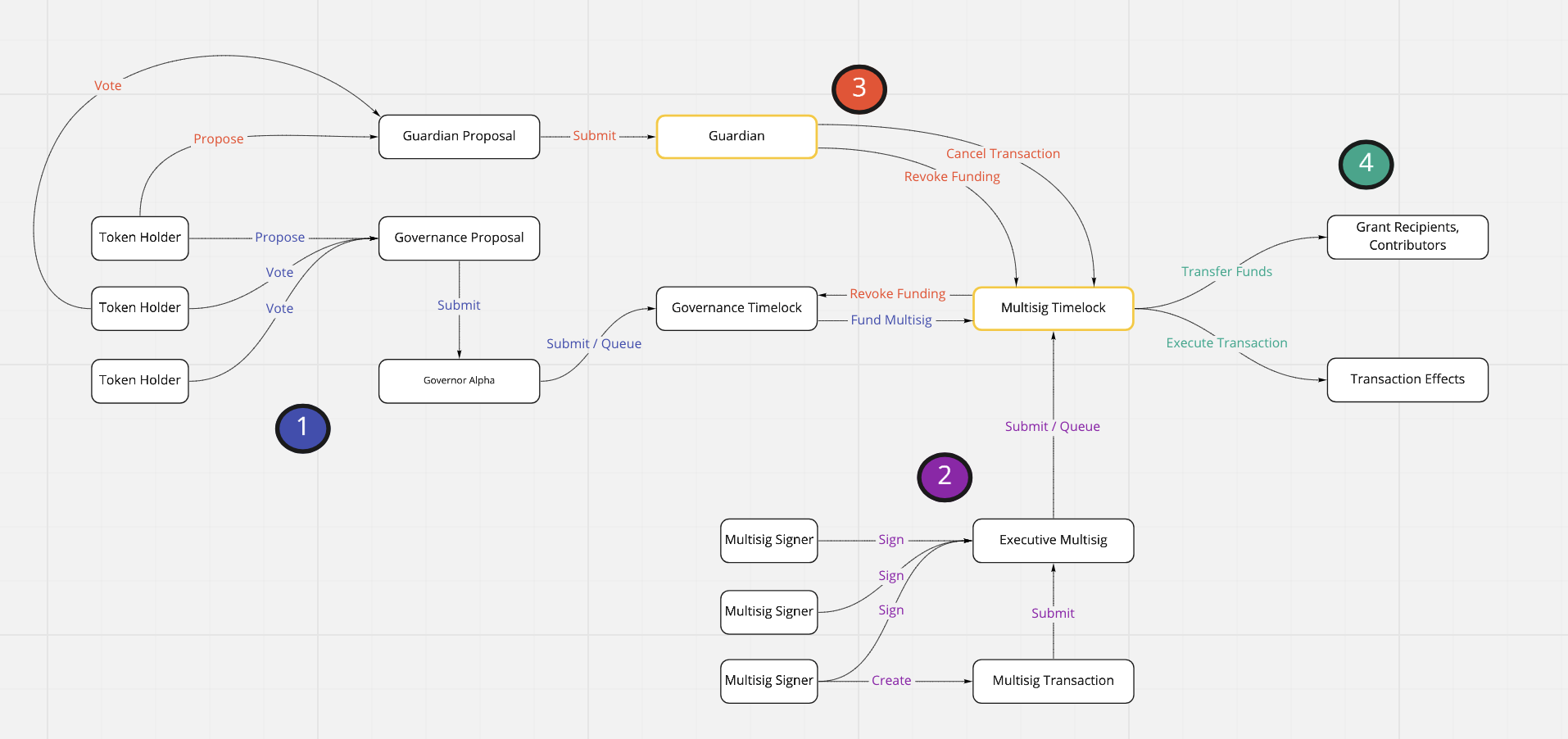 Implementation Diagram