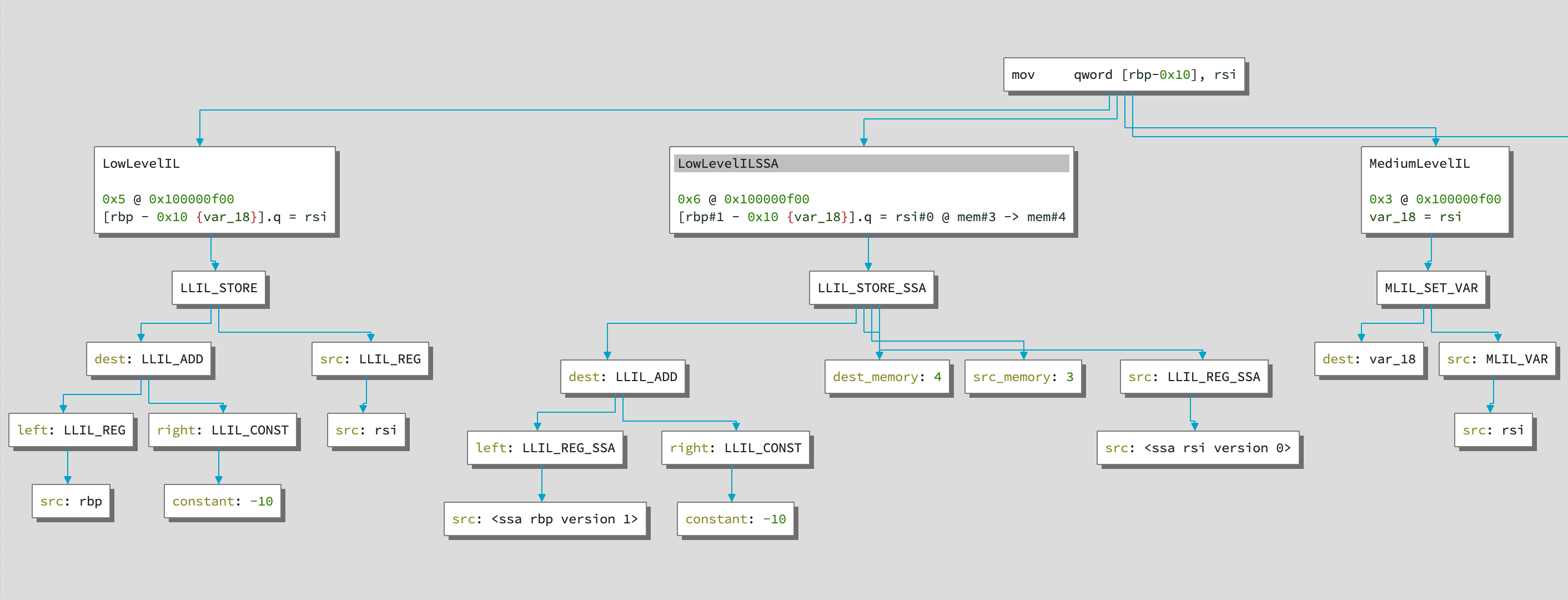 Example Graph