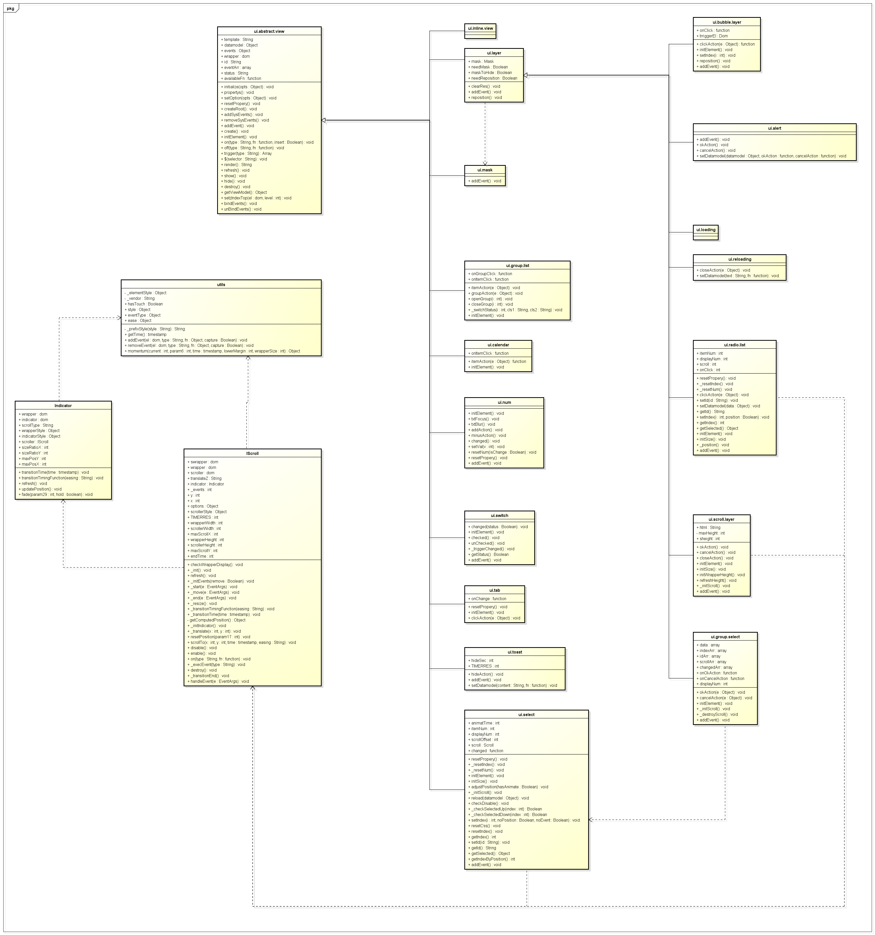 Toast UML