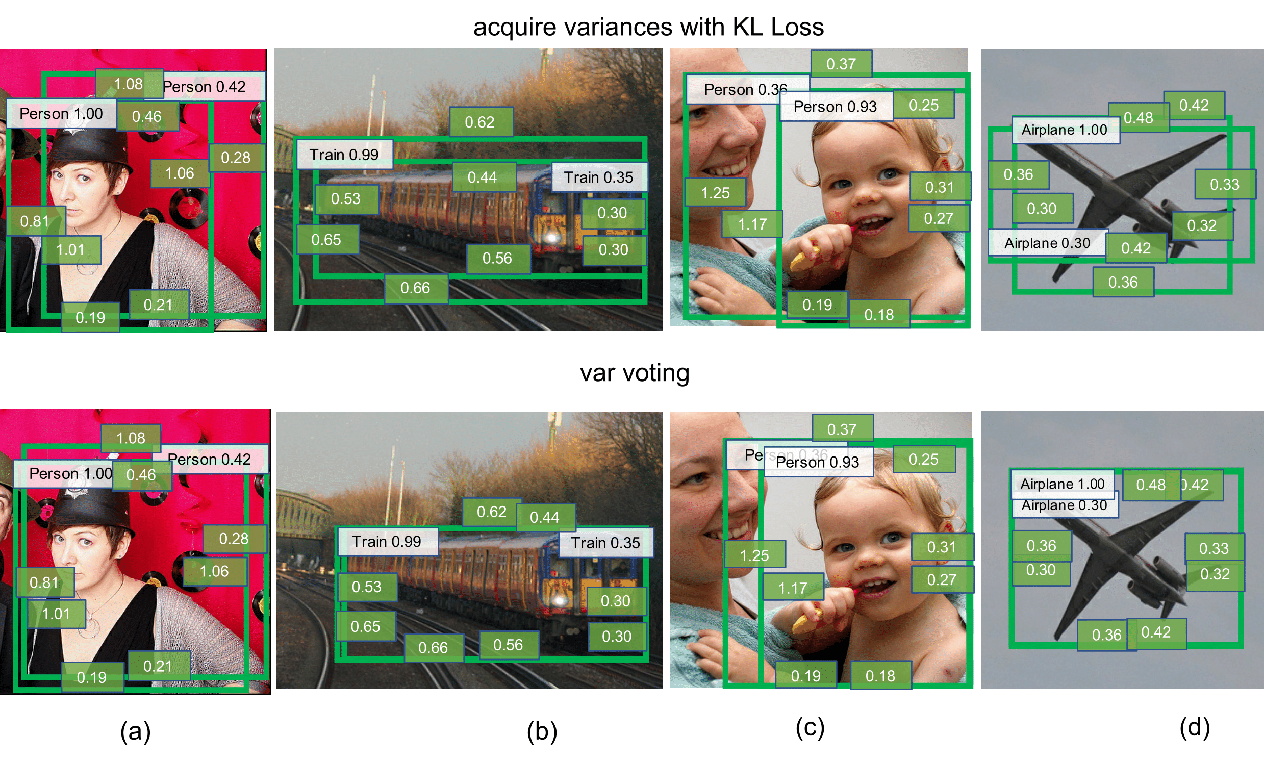 https://raw.githubusercontent.com/yihui-he/KL-Loss/master/demo/output/softer.png